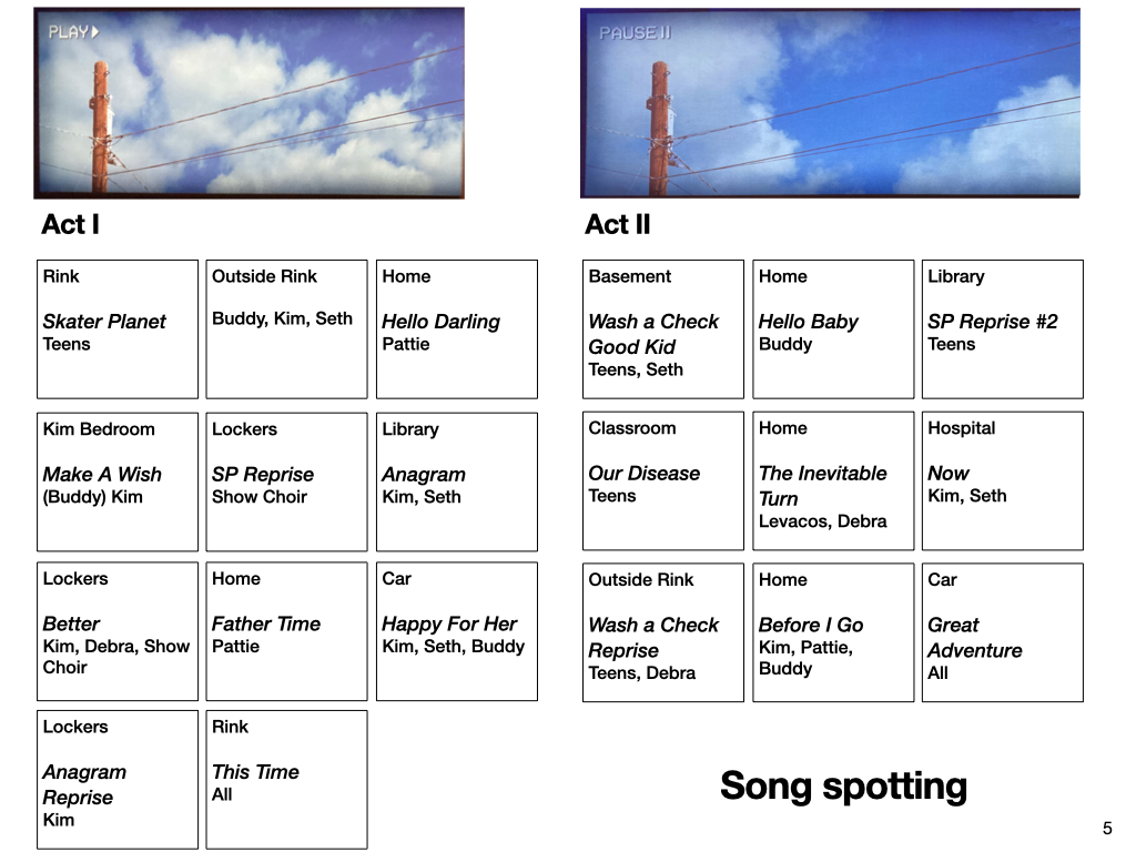 The ensemble of teenagers and family members in the world of the musical.