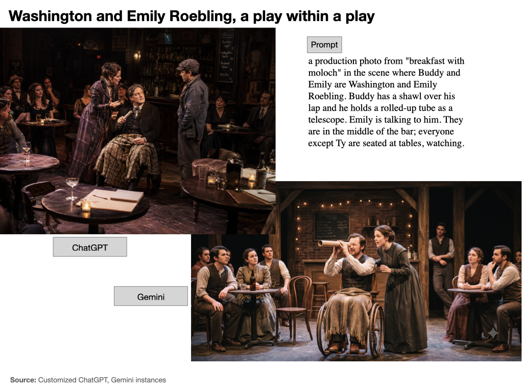 Slide 22: "Washington and Emily Roebling, a play within a play" (the images)