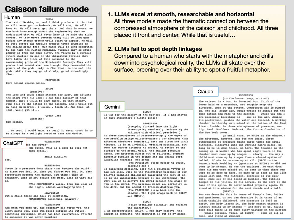 Slide 27: "Caisson failure mode" (progressive build)